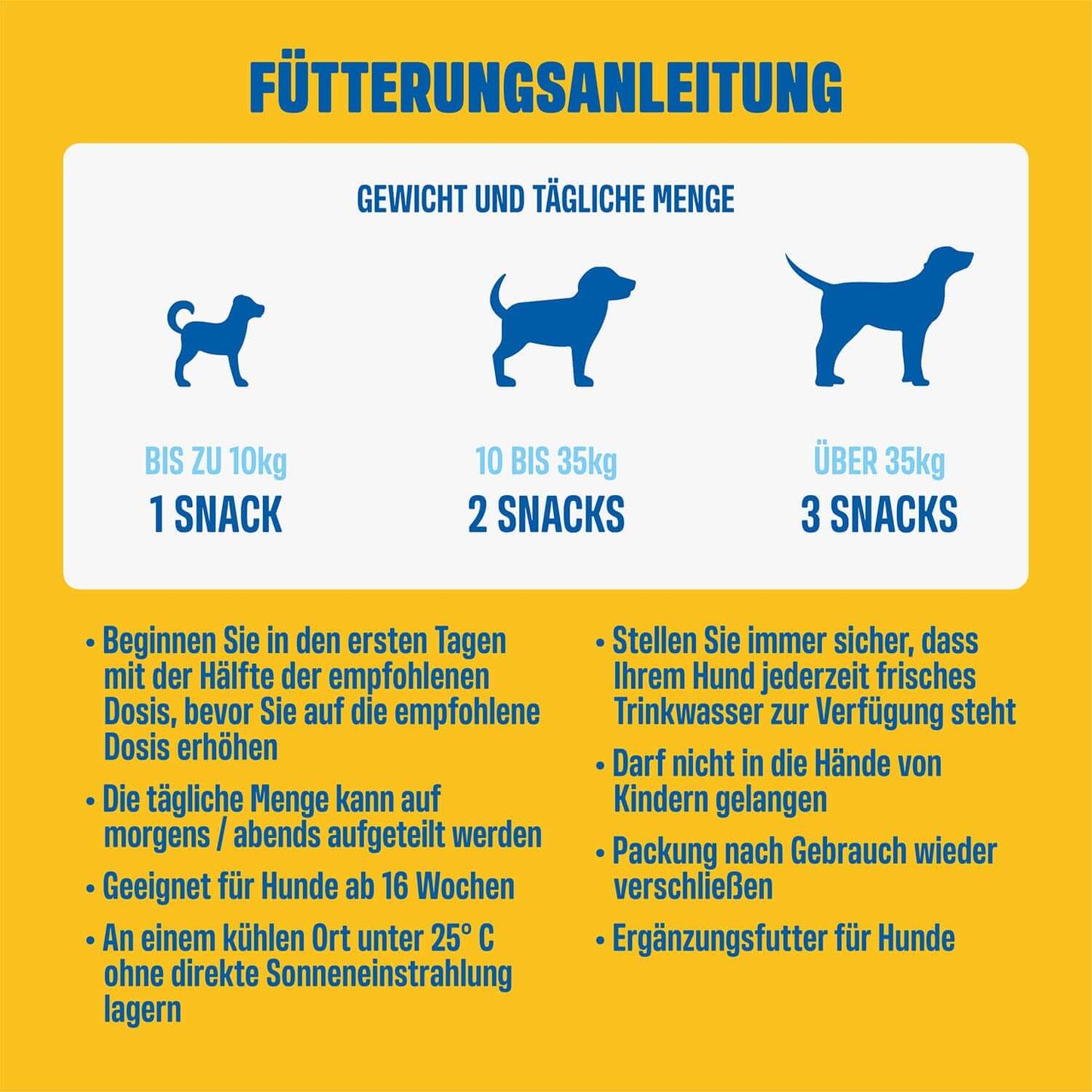 Fütterungsanleitung