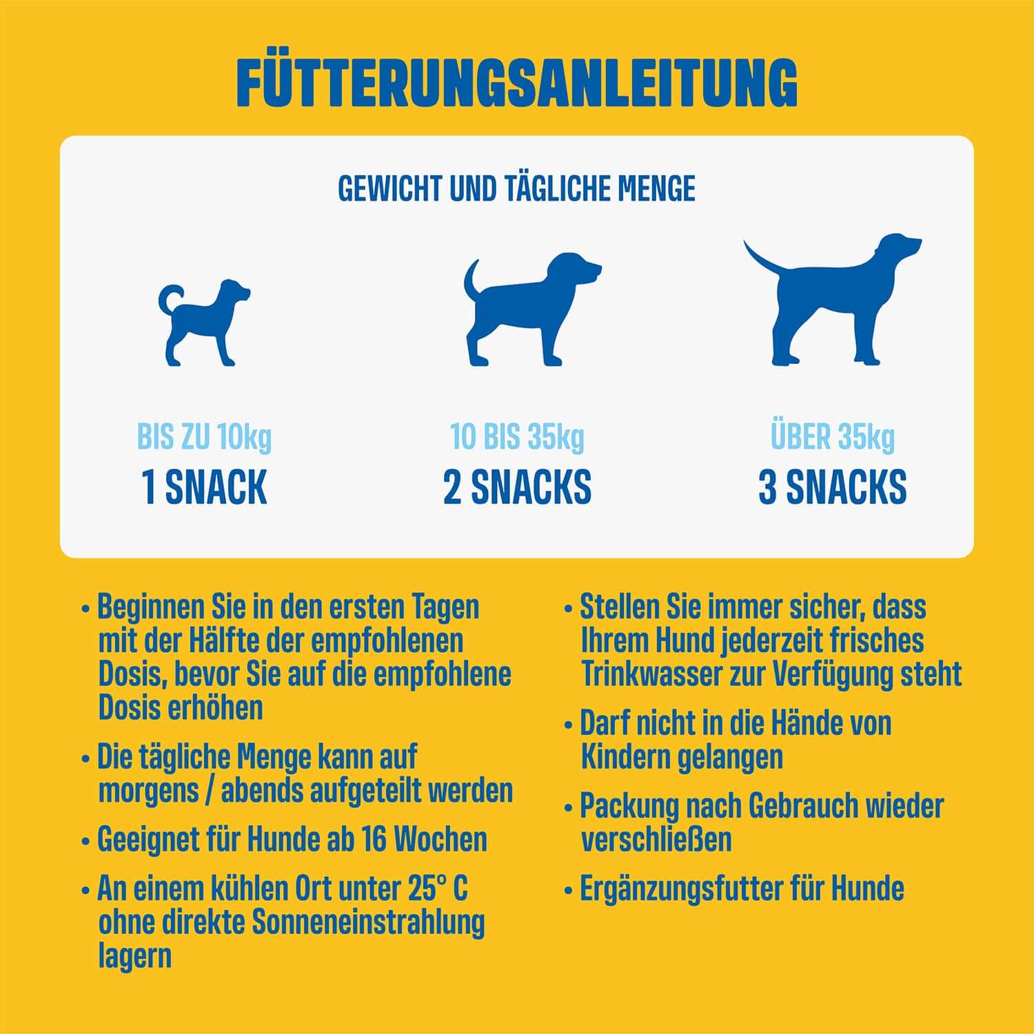 Fütterungsanleitung