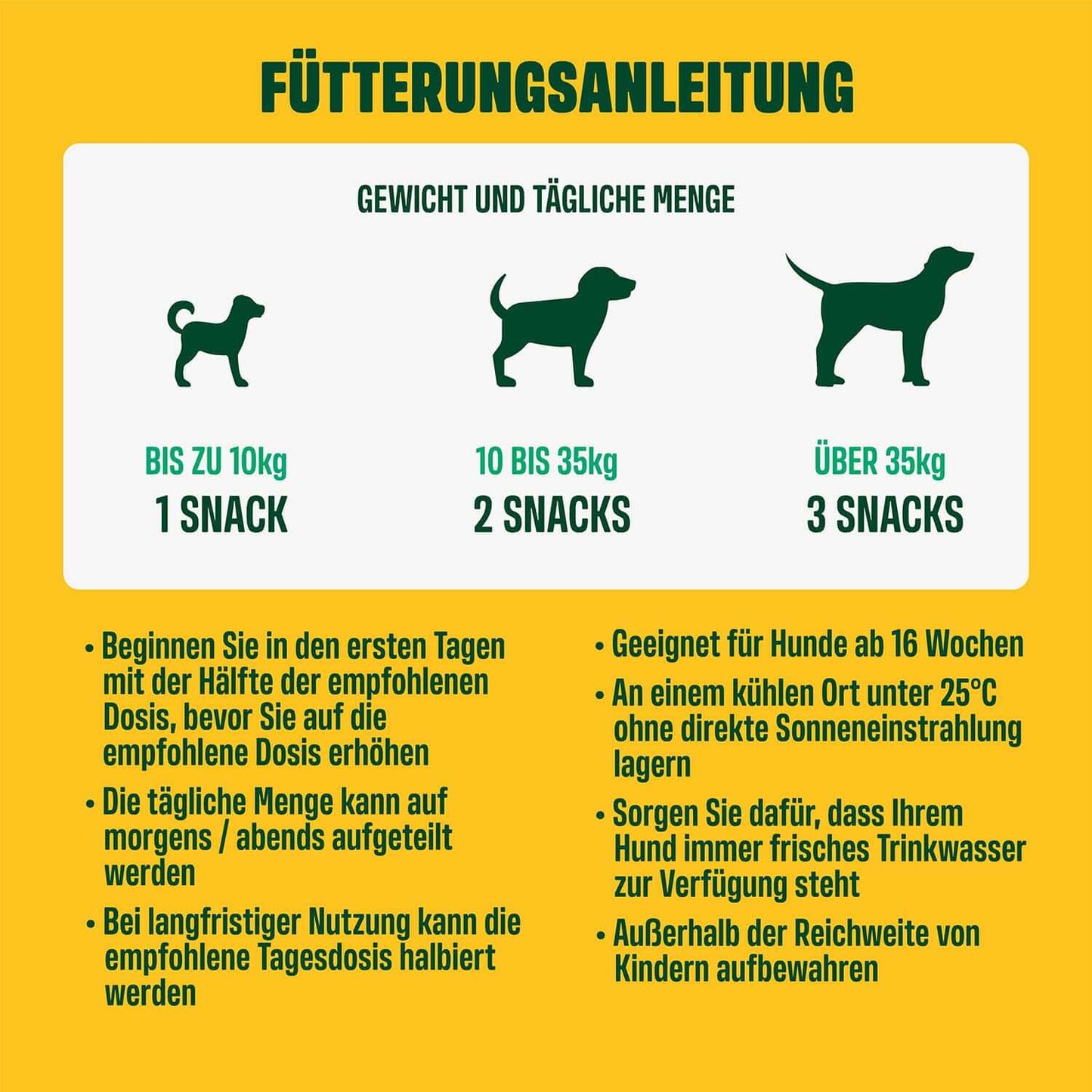 Unterstützt die Verdauung