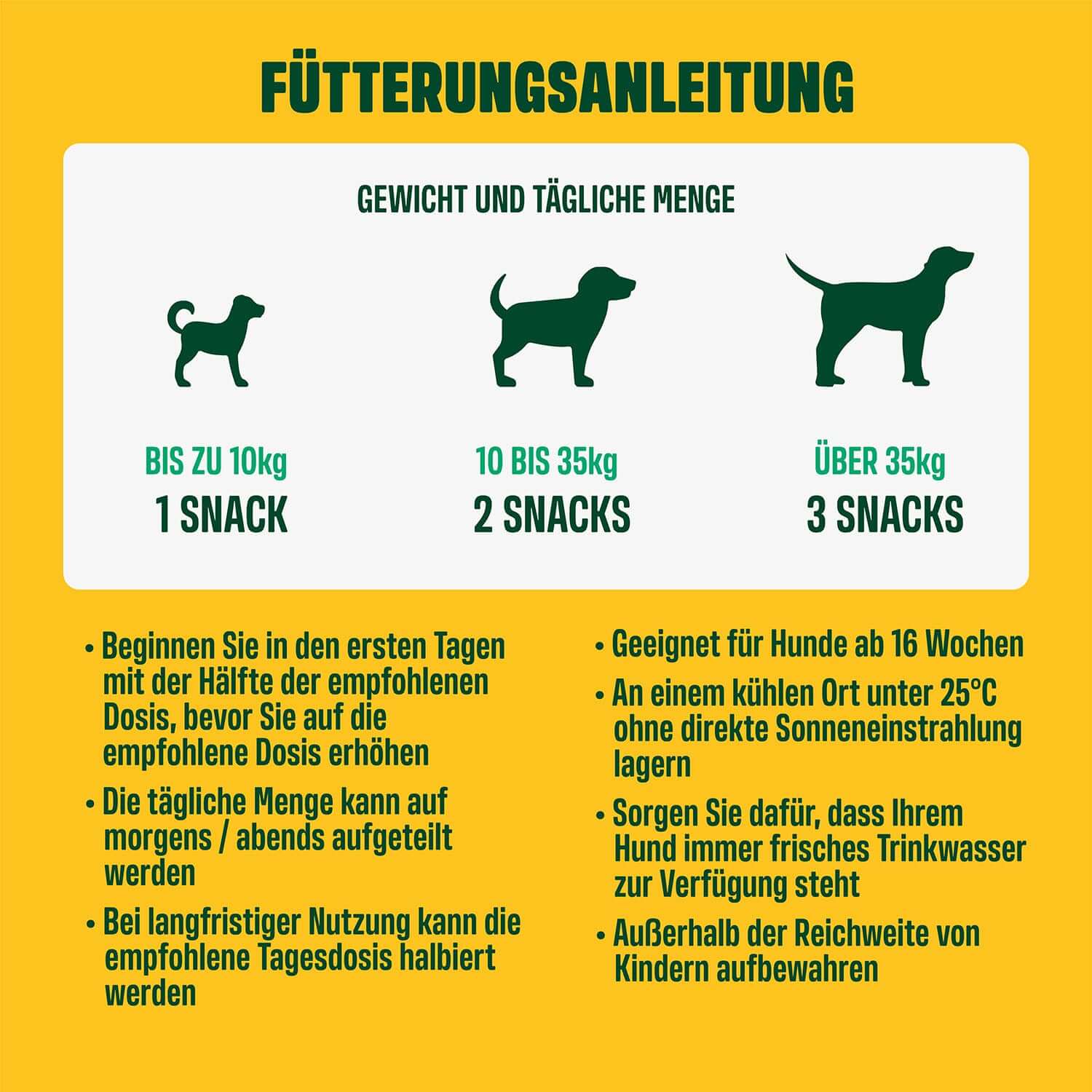 Unterstützt die Verdauung