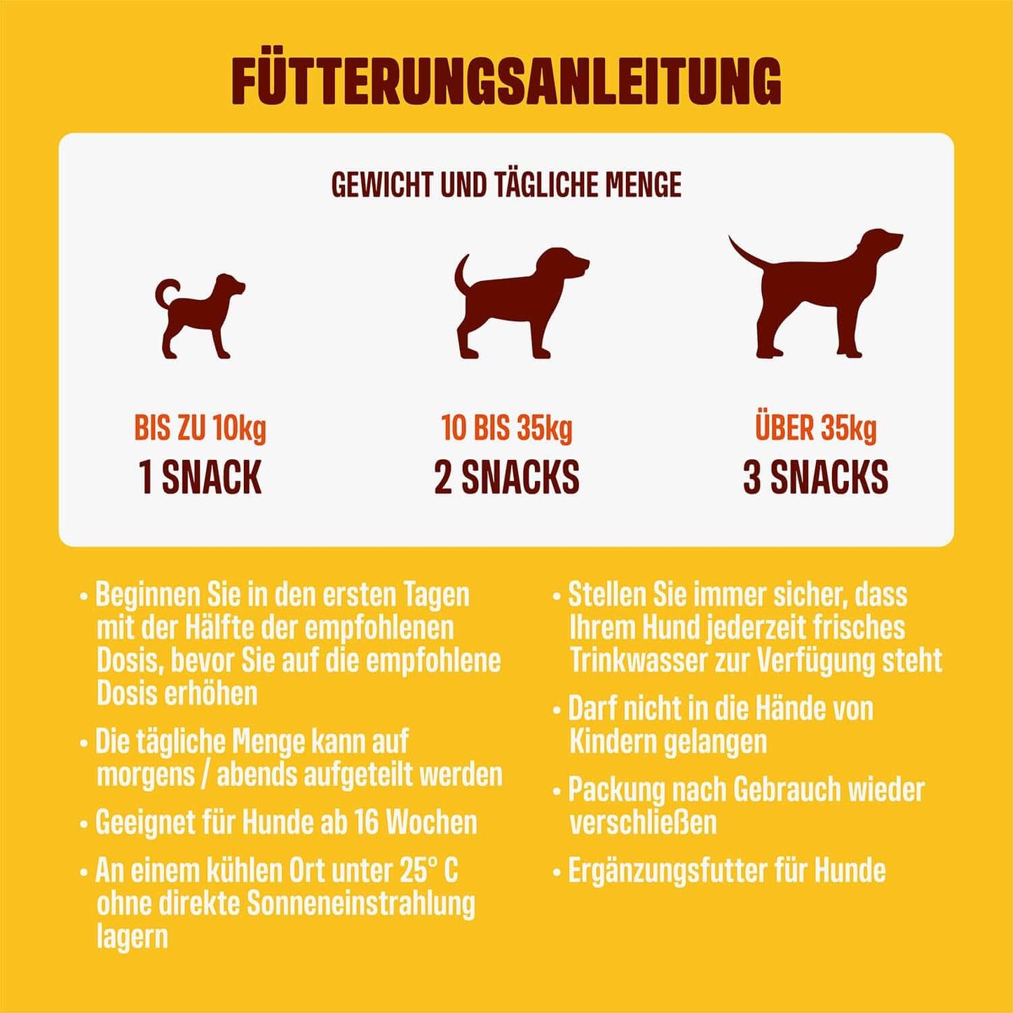 FÜTTERUNGSANLEITUNG