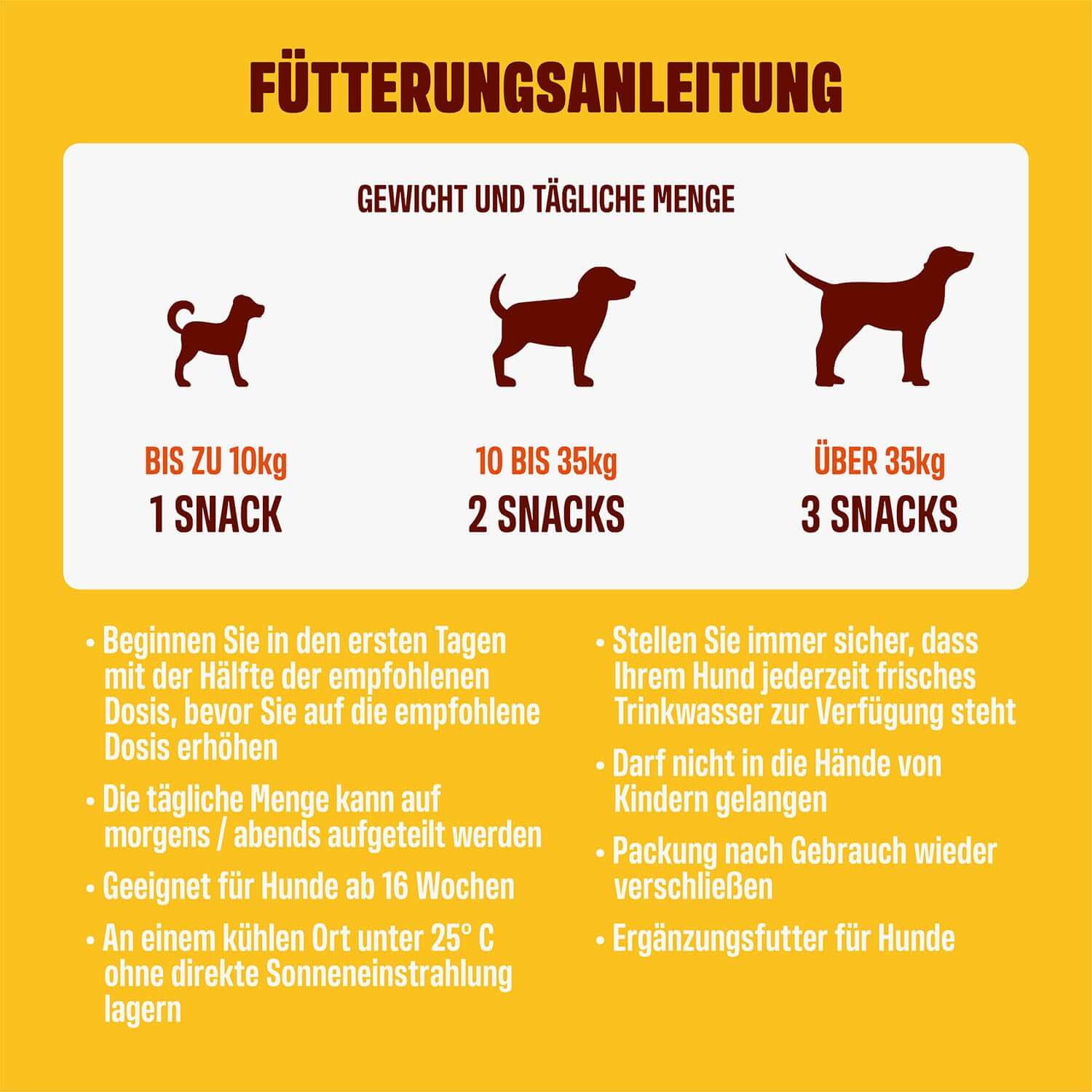 FÜTTERUNGSANLEITUNG